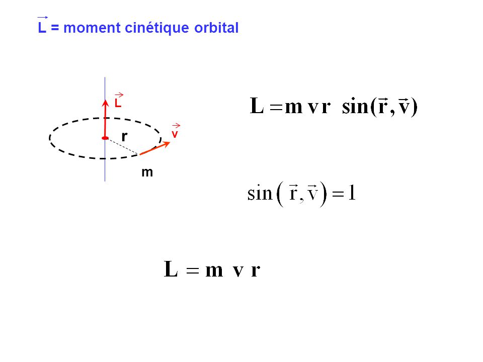 moment cinetique orbital
